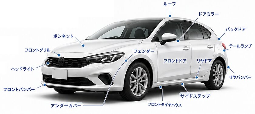 車の外装パーツ名称図解（フロントバンパー・ボンネット・フェンダー・ルーフ・ドアミラー・バックドア・テールランプ・サイドステップ・アンダーカバーなど15部位）